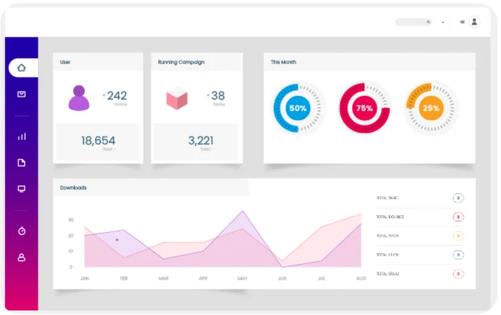 Nexiva Dashboard